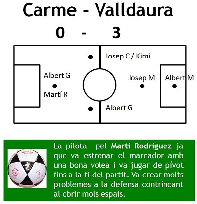 Carme 0 -Valldaura 3 (27/10/2012) - Club Valldaura