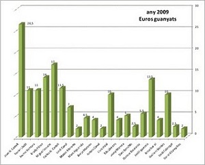 Classificació estudi solidari