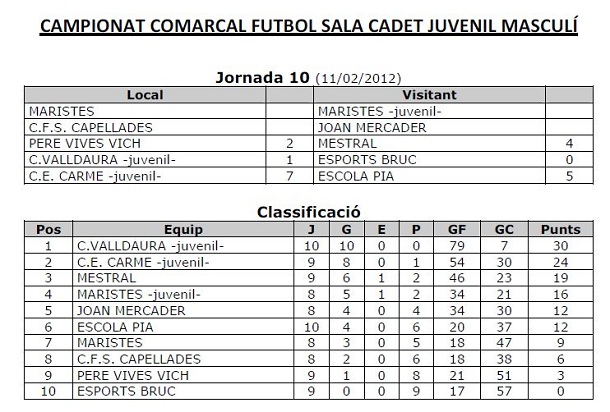 Classificació Valldaura Futbol Sala
