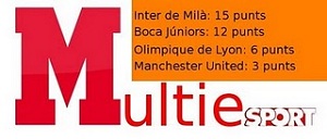 Classificació Multiesport