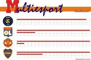 Classificació lliga Multiespor