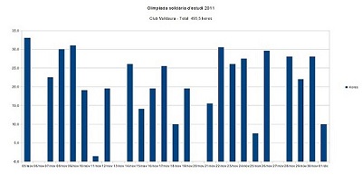 Hores de Valldaura a l'Olimpíada solidària d'estudi