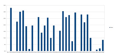 Resultats total Club Valldaura Olimpíada solidària d'estudi 2011